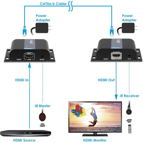  Gofanco gofanco 395ft 1080p HDMI Extender Over IP Kit - 1 to Many or Over Single Cat5eCat6Cat7 Cable with Remote IR Control - Up to 395 feet (120m) Full HD 1080p (TX&RX Kit, Part# HDBitT