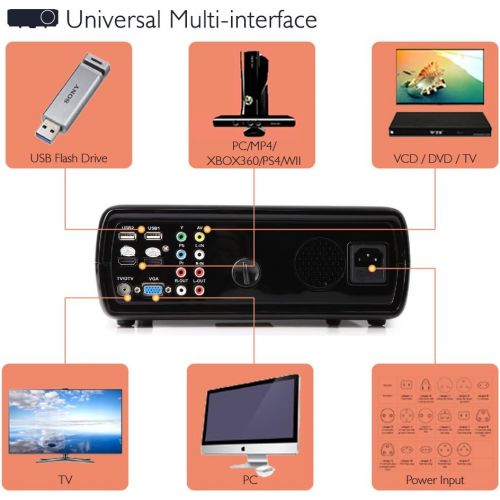  IRULU iRULU P4 HD LED Video Projector Multimedia Home Cinema Theater Support 1080P Big Screen for TV Laptop Game Smartphone