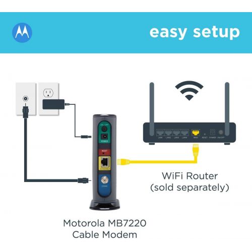 모토로라 [아마존베스트]Motorola MOTOROLA 8x4 Cable Modem, Model MB7220, 343 Mbps DOCSIS 3.0, Certified by Comcast XFINITY, Time Warner Cable, Cox, BrightHouse, and More (No Wireless)