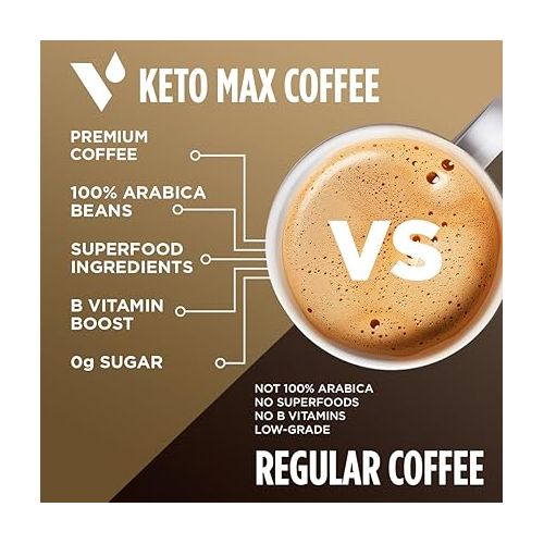  VitaCup Keto Max Dark Roast Coffee Pods, Ketosis & Energy, Butter, MCT Oil, Turmeric, B Vitamins, D3, All-In-One Keto Recyclable Single Serve Pod Compatible w/Keurig K-Cup Brewers,18 Ct