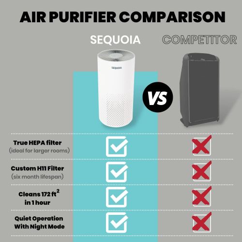  Vive Sequoia Air Purifier - for Home, Bedroom, Larger Room, H11 True HEPA Filter, 3 Stage Filtration, Eliminates Odors, Smoke, Dust, Pollen, Lint