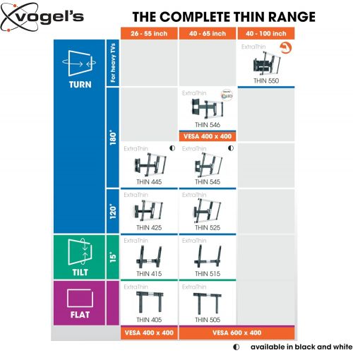  Vogels Thin 505 Flat TV Wall Mount for 40-65 inch TVs Max. 88 lbs (40 kg) Max. VESA 600x400 Ultra Slim TV Wall Mount TUEV Certified