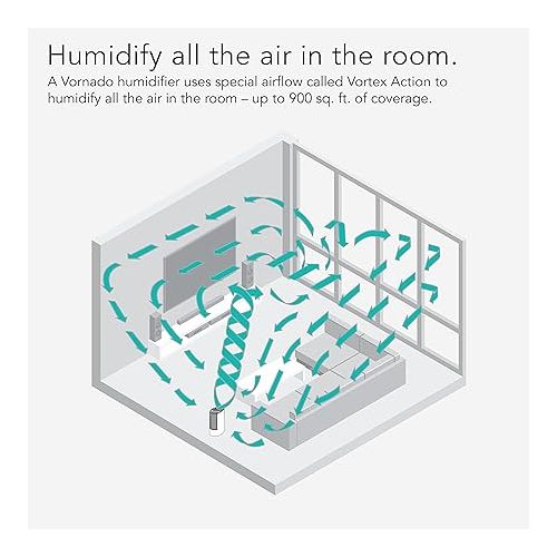 보네이도 Vornado UH200 Ultrasonic Humidifier with Fan-Assisted Whole Room Humidification, Auto Humidity Control, Remote, and Electronic Humidistat, UH200 ? 1.75 gal tank, White