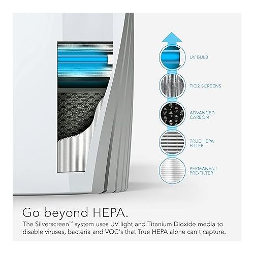 보네이도 Vornado PCO575DC Air Purifier with True HEPA and Carbon Filtration to Capture Allergens, Smoke, Odors, and Patented Silverscreen Technology Attacks Viruses, Whole Room, White