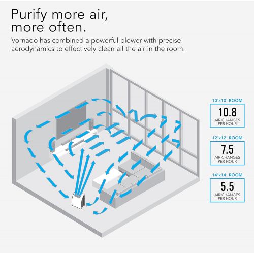 보네이도 보네이도 써큘레이터Vornado AC350 Air Purifier with True HEPA Filter, Captures Allergens, Smoke, Odors, Pollen, Dust, Mold Spores, Pet Dander