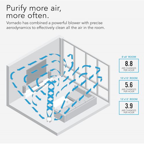 보네이도 보네이도 써큘레이터Vornado QUBE50 Air Purifier for Home, Bedroom and Office-True HEPA Filter to Remove [99.97% of Allergens], Eliminates Pet, Smoke, Dander-3-Step Filtration Process, White