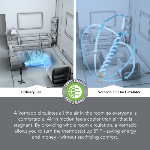 보네이도 보네이도 써큘레이터Vornado Compact Whole Room Air Circulator with 3 Quiet Speeds and Circulates Air Up to 65 Feet, Cools Off Rooms Up to 5 Degrees Lower, Ideal for Dorms, Offices, or Cubicals, White