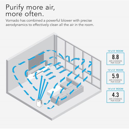 보네이도 Vornado PCO375DC Air Purifier with True HEPA and Carbon Filtration to Capture Allergens, Smoke, Odors, and Patented Silverscreen Technology Attacks Viruses, Whole Room, White