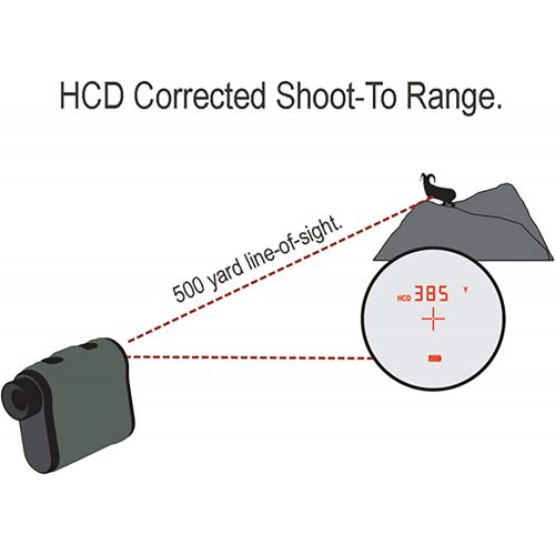  Vortex Optics Ranger Laser Rangefinders