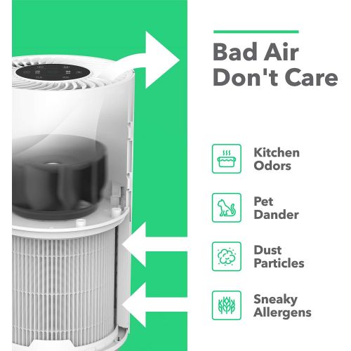  Vremi Large Room Home Air Purifier with True HEPA Filter - Automatically Senses and Removes up to 99.97% of Pollen, Pet Dander, Smoke Odors, Dust and Other Allergens