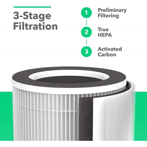  Vremi Premium True HEPA Air Purifier for Large Rooms - Removes 99.97% of Airborne Particles with H13, Activated Carbon and 3-Stage Filtration - Have A Great Air Day