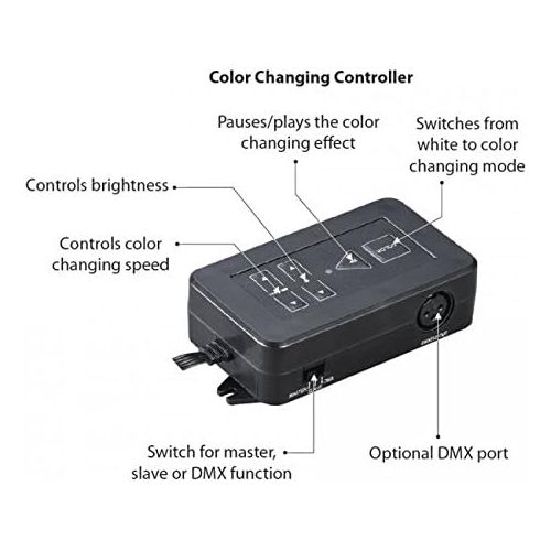  WAC Lighting LED-TC-CTR-MSD InvisiLED Palette Controller with Dmx Ports