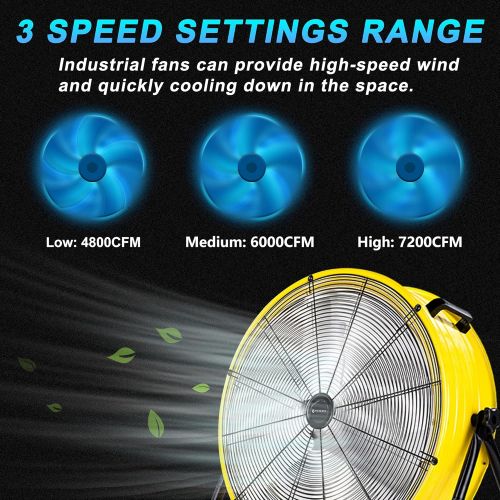  WARMLREC Industrial Fan 24 Inch Heavy Duty Drum 3 Speed 8100 CFM Air Circulation High Velocity Fan For Warehouse, Workshop, Factory, Commercial, Residential and Greenhouse Yellow