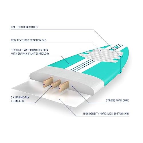  Wavestorm-15th Anniversary Edition Soft Top Foam 8ft Surfboard | for Beginners and All Levels | Includes Accessories | Leash and Multiple Fin Options, Turquoise pinline