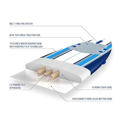  Wave Storm - Classic Soft Top Foam 9ft Surfboard for Beginners and All Surfing Levels Complete Set Includes Leash and Multiple Fins Heat Laminated, Blue Pinline