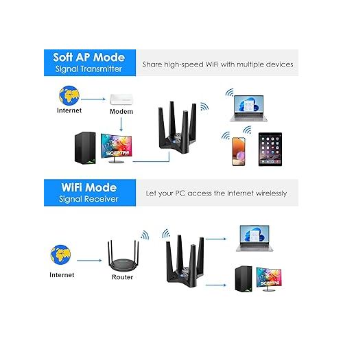  USB WiFi Adapter for Desktop PC, AC1900 WiFi Adapter Dual Band Wireless Network Adapter with 2.4GHz/5GHz High Gain Antennas, MU-MIMO, Supports Windows 11/10/8.1/8/7, XP, Mac OS 10.7-10.15