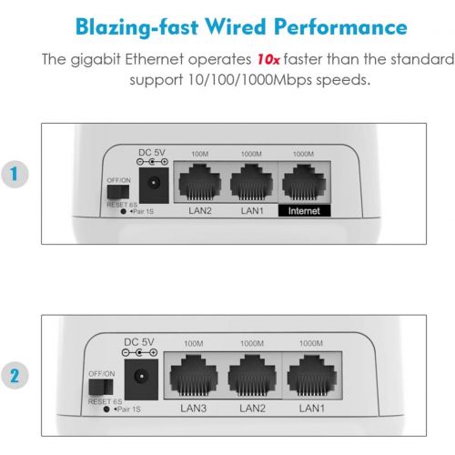  [아마존 핫딜] WAVLINK Halo Base 2 Whole Home Mesh Wireless WiFi System, 1 WiFi Router + 1 Satellite Point, Replaces AC Routers and Extenders, 1200Mbps Dual Band, Seamless Roaming, Up to 3000 sq.