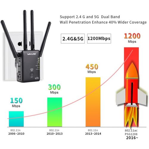  WAVLINK AC1200 WiFi Range ExtenderAccess PointWireless Router Dual Band with 4 High Gain External Antennas WPS Protection-Black