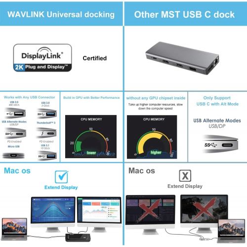  WAVLINK USB 3.0 Universal Docking Station Dual Video Monitor Display DVI HDMI VGA Gigabit Ethernet, Audio, 6 USB Ports for Laptop, Ultrabook and PCs