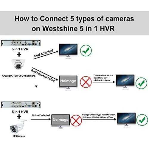  Westshine DVR 8 Channel 5MP H.265 CCTV AHD/TVI/CVI/Analog/IP Hybrid 5 in 1 DVR, Suitable for Camera with Same or Lower Resolution (5MP/4MP/2MP/960H), 4K Output (Hard Drive is not i