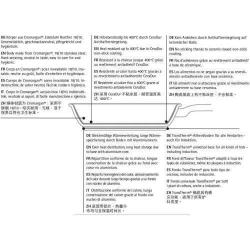 더블유엠에프 WMF Ceradur Profi Bratpfanne Ø 24 cm, Cromargan Edelstahl beschichtet, Keramikpfanne, Keramikbeschichtung, Kunststoffgriff, induktuionsgeeignet
