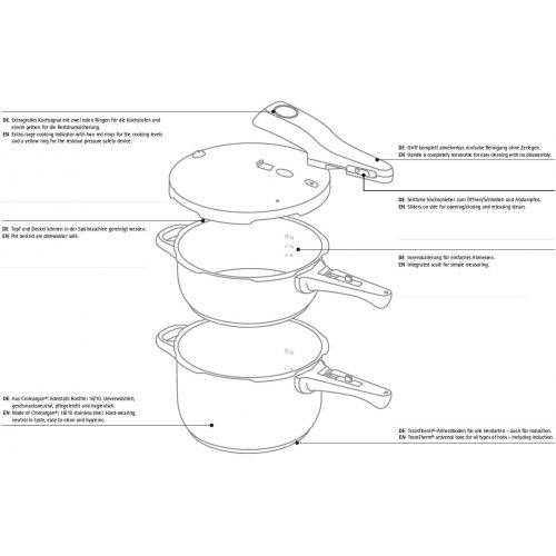 더블유엠에프 WMF Perfect Schnellkochtopf Set 2-teilig 4,5l + 3,0l, Schnelltopf 22 cm, Cromargan Edelstahl poliert, Induktion, 2 Kochstufen, Einhand-Kochstufenregler