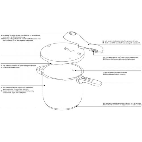 더블유엠에프 WMF Perfect Plus Schnellkochtopf 6,5l, Schnelltopf 22 cm, Cromargan Edelstahl poliert, Induktion, 2 Kochstufen, Einhand-Kochstufenregler