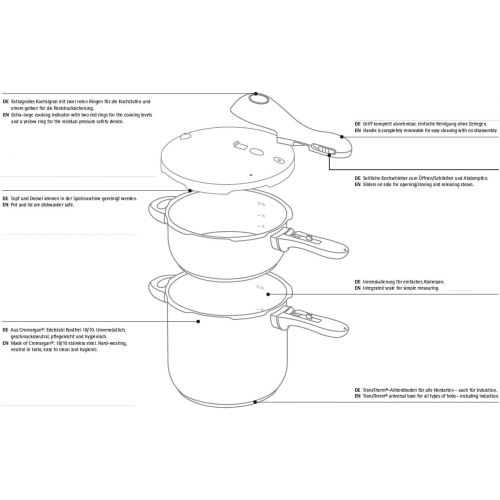 더블유엠에프 WMF Perfect Plus Schnellkochtopf Set 3-teilig 6,5l + 3,0l mit Einsatz-Set, Schnelltopf 22 cm Cromargan Edelstahl poliert, Induktion, 2 Kochstufen, Einhand-Kochstufenregler