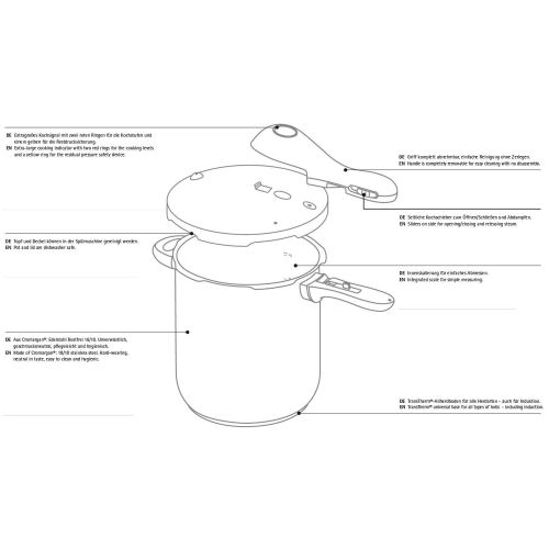 더블유엠에프 WMF Perfect Plus Schnellkochtopf, 8,5 l, mit Einsatz-Set, 22 cm, Cromargan Edelstahl poliert, 2 Kochstufen, Einhand-Kochstufenregler, Flammschutz, Induktion