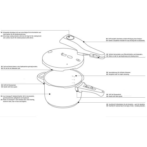 더블유엠에프 WMF Perfect Schnellkochtopf, 2,5l, 18 cm, Cromargan Edelstahl poliert, 2 Kochstufen, Einhand-Kochstufenregler, Induktion