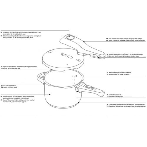 더블유엠에프 WMF Perfect Schnellkochtopf 2,5l, Schnelltopf 18 cm, Cromargan Edelstahl poliert, Induktion, 2 Kochstufen, Einhand-Kochstufenregler