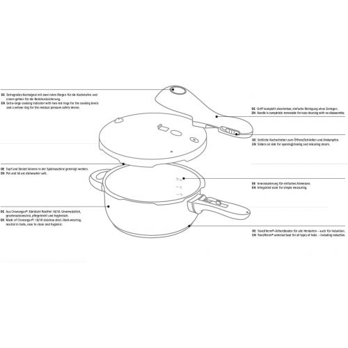 더블유엠에프 WMF Perfect Plus Schnellkochtopf 3,0l, Schnelltopf 22 cm, Cromargan Edelstahl poliert, Induktion, 2 Kochstufen, Einhand-Kochstufenregler