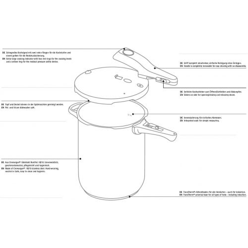 더블유엠에프 WMF Perfect Schnellkochtopf 8,5l, Schnelltopf 22 cm, Cromargan Edelstahl poliert, Induktion, 2 Kochstufen, Einhand-Kochstufenregler