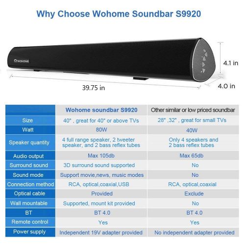  Wohome TV Sound Bar Wireless Bluetooth and Wired Home Theater Speaker System (40, 6 Drivers, 80W, 3D Surround Sound,105dB Audio Output, Remote Control, Wall Mountable, Model S9920)