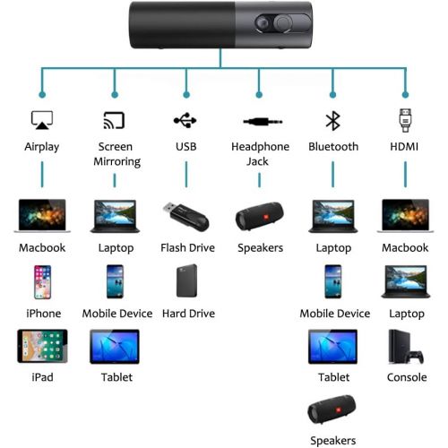  [아마존 핫딜]  [아마존핫딜]WOWOTO P5 Portable Projector, Smart DLP Full HD 1080p 3D Projector, 400 ANSI Lumen, 200’’ Picture, Built-in Battery, 4 Hours Playtime, 360° Speaker, Android OS Support Bluetooth, W