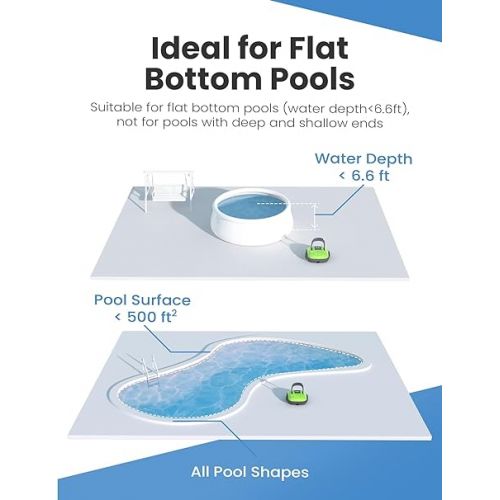  WYBOT Cordless Robotic Pool Vacuum,180μm Fine Filter, Powerful Suction,Dual-Motor, Automatic Pool Cleaner Ideal for Above/In Ground Flat Pool-Osprey200 Green