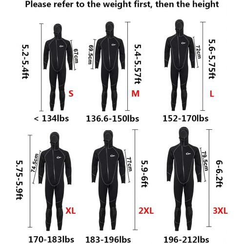  WYYHAA Ultra Stretch 1.5MM Neoprene Wetsuit for Men Women, Front Zip Full Body Diving Suit Protection UV 50+ Cold-Proof Thick Warm Swimsuit One-Piece