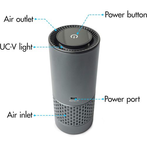  Wagan EL2871 Portable USB Powered Air Purifier HEPA Filter for Home Bedroom Office Desktop Pet Room Air Cleaner for Car…