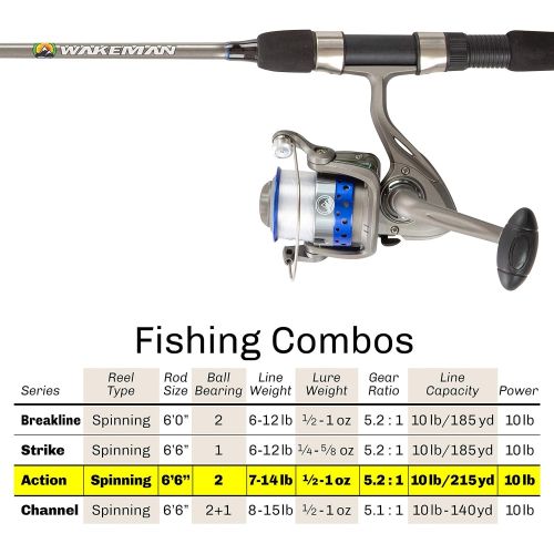  Fishing Rod & Reel Combo -6’6” Fiberglass Pole, Spinning Reel- Bass, Trout & Lake Fish-Spooled with 10lb Test-Action Series by Wakeman Outdoors