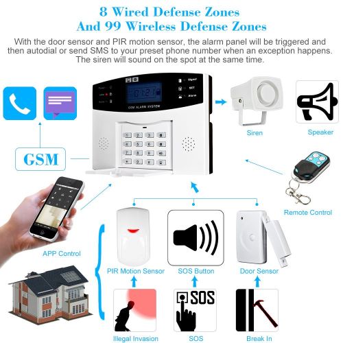  Walmeck Home Alarm Security System, Wireless GSM SMS Detector Sensor Kit App Remote Control for Home Burglar Security Alarm System