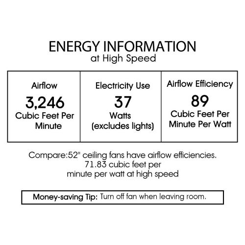  Warehouse of Tiffany CFL-8307 Ceiling Fan, 52