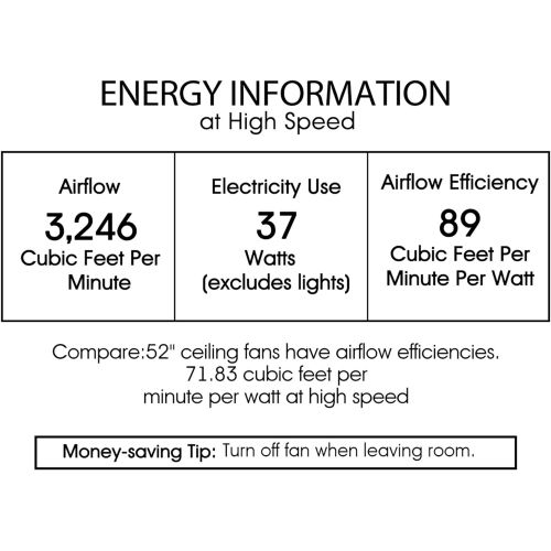  Warehouse of Tiffany CFL-8370REMO/RB Gracewood Hollow Inada 52-inch Rustic Bronze Ceiling Fan, Brown