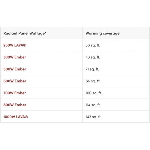  WarmlyYours Ember Glass Radiant Panel - White - 600W - 35 x 24 - Plug-in