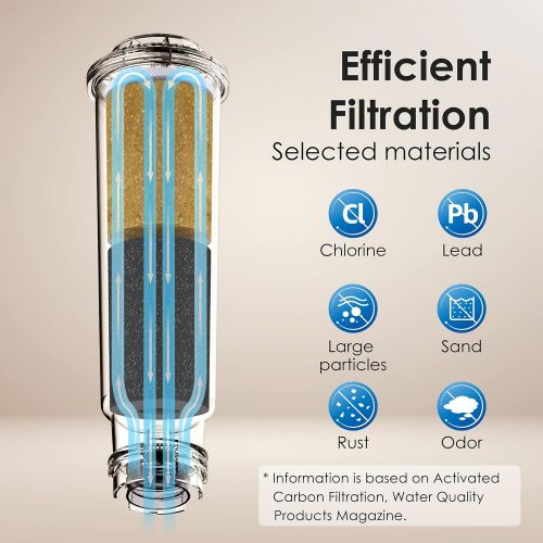  Visit the Waterdrop Store Waterdrop WD-05-2 water filter.