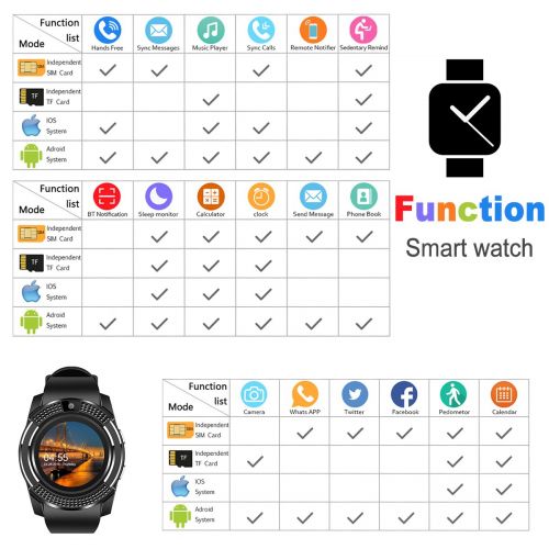  Watozo Smart Watch,Bluetooth Smartwatch Touch Screen Wrist Watch with CameraSIM Card Slot,Waterproof Smart Watch Sports Fitness Tracker Compatible with Android iOS Phones Samsung Huawei