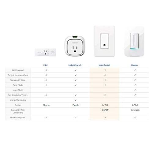  [아마존베스트]WeMo Wemo Light Switch, WiFi enabled, Works with Alexa and the Google Assistant (F7C030fc)