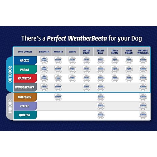  Weatherbeeta WB Windbreaker 420D Deluxe Lite Dog Coat