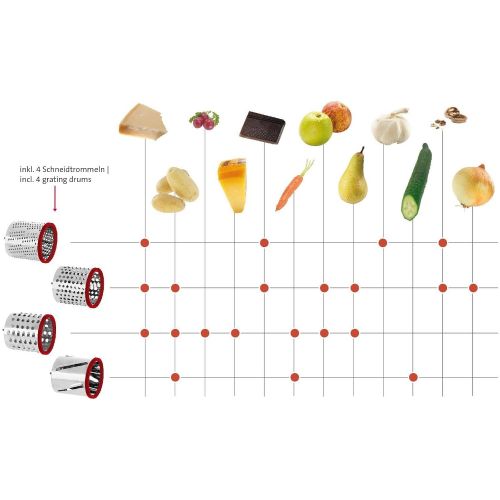  Westmark Cheese Grater Comes With 4 Interchanging Stainless Steel Drums Rotary Food Grater And Slicer For Cheese Nuts And Fruits