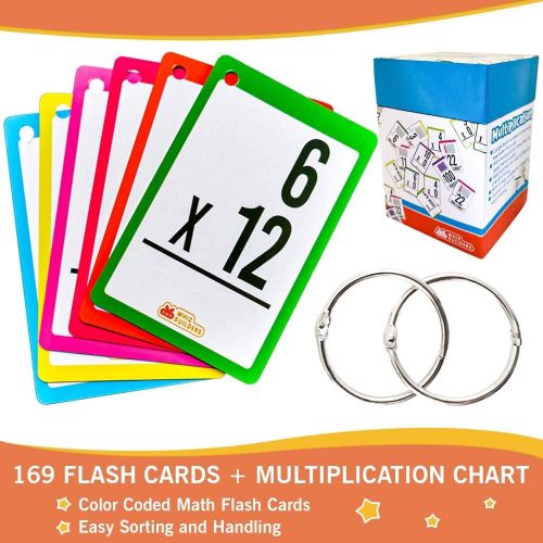  [아마존베스트]WhizBuilders Multiplication Flash Cards for 3rd Grade , Toddlers 2-4  169 Math Manipulatives FlashCards - Multiplication and Division Times Table  Learning Card Games Kids Ages 4-8 , 1st 2nd