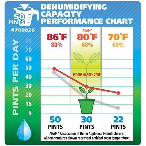  Whynter Ideal-Air Dehumidifier | 50 Pint | Portable, LED Display w/ Dehumidistat and Timer Included - Perfect for home, office, garage, shop, marine and RV applications - UL Listed